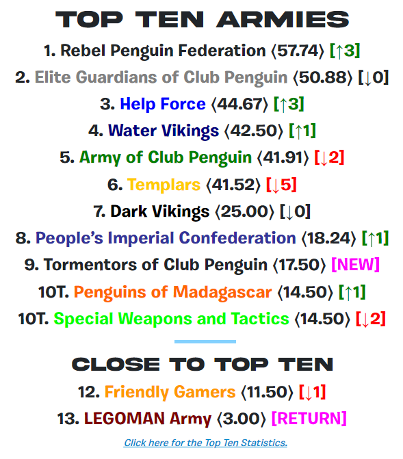 Training Event  People's Imperial Confederation of Club Penguin